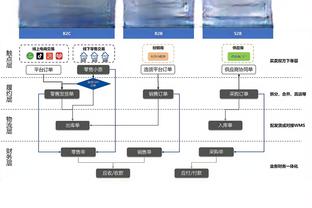 工作业务两手抓！哈登发推：本月26日我将在多伦多举办红酒签售会